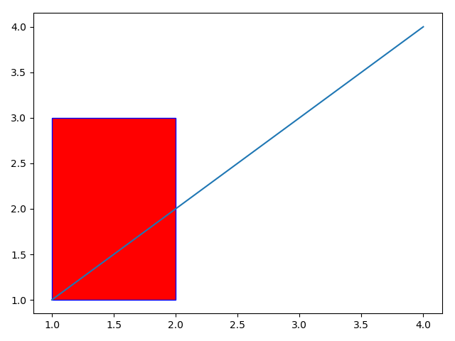 Matplotlib_draw a rectangle with filled color